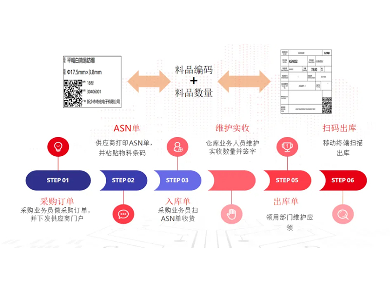 把數(shù)智化夢(mèng)想照進(jìn)現(xiàn)實(shí)，弘力電源做到了！